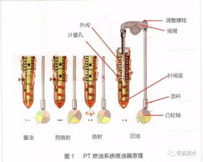 喷油器的开启时间是什么