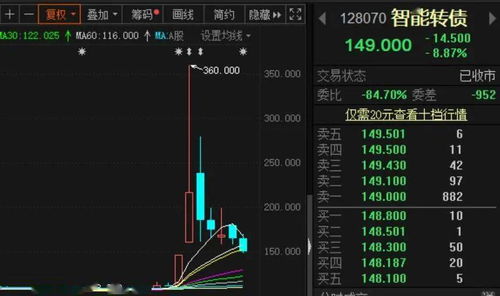 满仓停牌 急用钱呢 烦死了 该怎么办