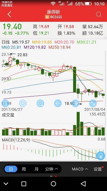 新华百货为什么停牌？是好事还是坏事