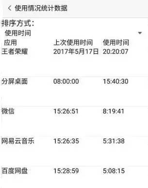 每天老公都删除使用情况统计数据怎么办 