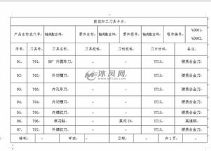 轴类配合件毕业论文