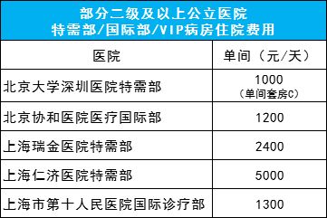 信泰保险可以带病投保吗,可以带病投保的保险是真的吗?