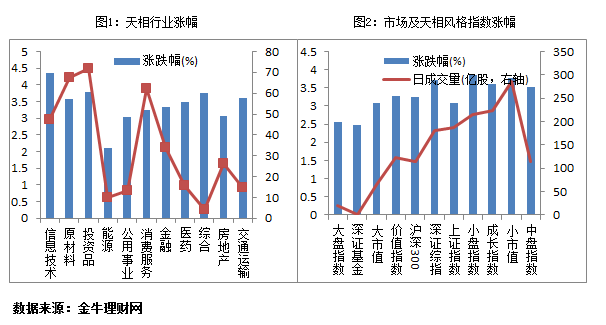 哪个分级基金b跟踪智能制造板块指数