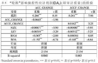 影响审计质量的因素的毕业论文