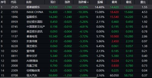 五档行情不活跃是怎么回事