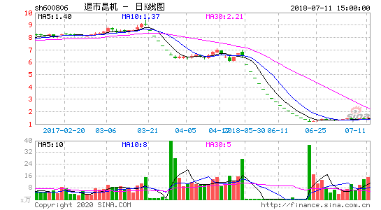 昆明机床的股票怎么样啊