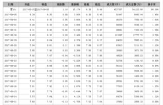 英威腾股价历史最高多少?