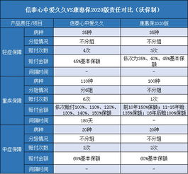 信泰保险犹豫期退保流程(信泰保险取消保单流程图)