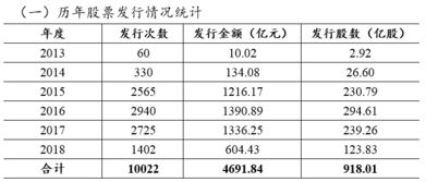 股票发行概况从哪些方面写