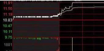 为什么散户总抓不到涨停