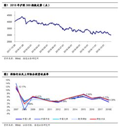 为什么大金融板块的股票一直不涨