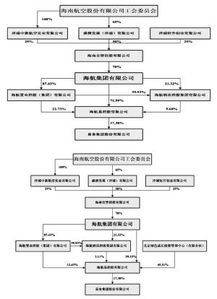 公司合并后的注册资本股权结构如何确定