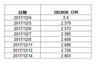 如果你有1万元闲钱，你是买股票还是买债券?说明理由.