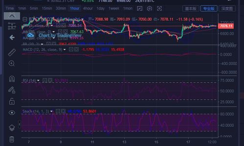 比特币4月18日行情,比特币价值翻了多少倍 比特币4月18日行情,比特币价值翻了多少倍 融资