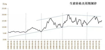 黄金对美元走势