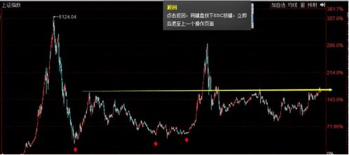 狗币行情暴跌原因