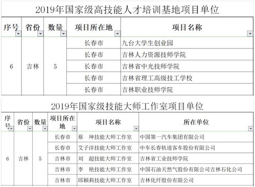 绩效回顾范文;绩效评价结果应用建议怎么写？