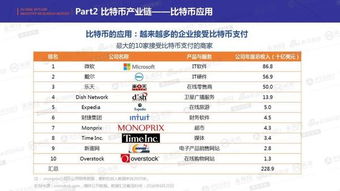 怎样用比特币购物,理解比特币。 怎样用比特币购物,理解比特币。 快讯