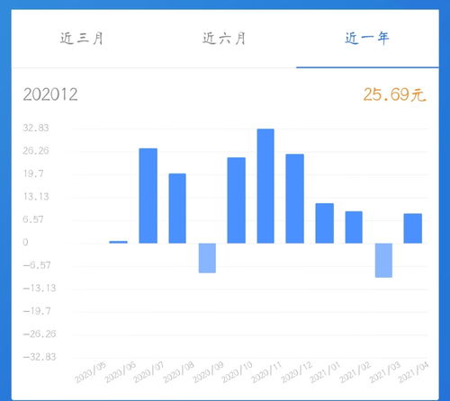 基金定投需要一直持有吗