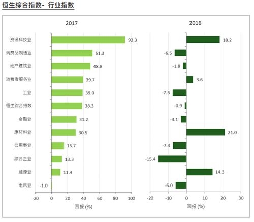 港股指数即时, 港股指数即时分析