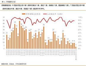 股票质押是不是比融资要安全