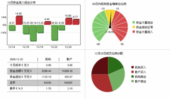 太平洋股票能涨到30元吗？