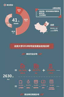 参考丨2018年北京大学毕业生就业质量年度报告
