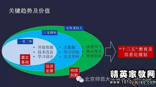 小学数学中的益智数学归纳