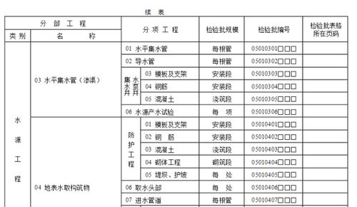 检验班组申报材料范文大全_伸出屋面管道检验批怎么写？