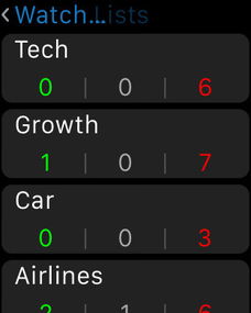 如何在apple watch上看股票