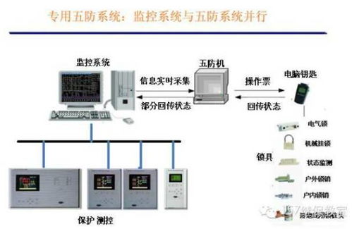 变电站“五防”操作系统