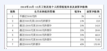 农民办一张银行卡,存入一万元扣多少税 什么时间开始扣除个人收入所得税 