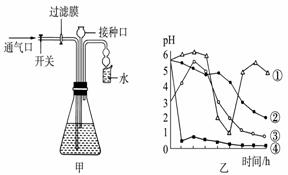 ftm培养基制备,选择基本成分