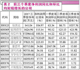 请问上市公司3季报每股0.52元怎么到年报就0.41元了呢?