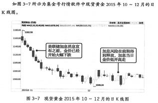 加息或降息对黄金白银有哪些影响