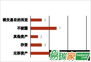 碳会计信息披露监管机制不严会有什么后果