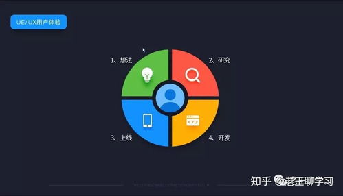 0基础非科班想转行学ui设计需要学习软件编程吗 