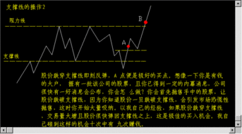 股票盘中选最好的方法和理念是什么?具体点，谢谢