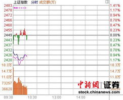 为什么每次大盘跌，黄金股都能涨？