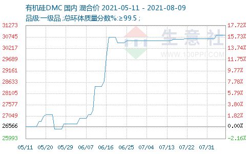 铜冠铜箔上半年业绩净利润2819.64万元下滑85.35%