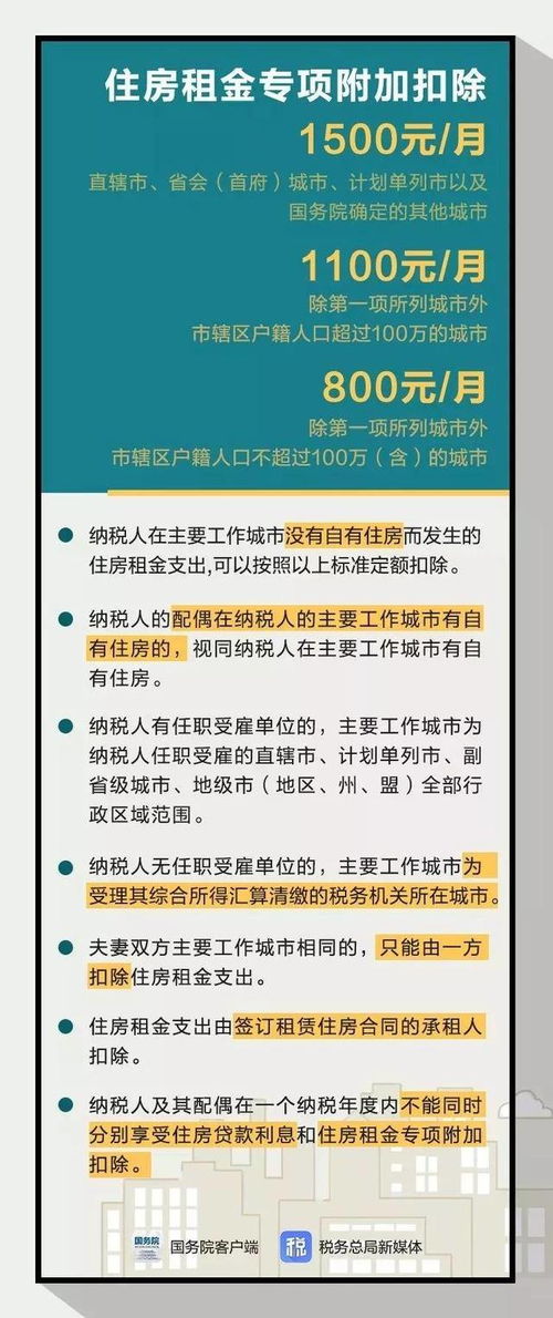 个人所得税大病医疗扣除标准(个人缴纳大病医疗保险个税)