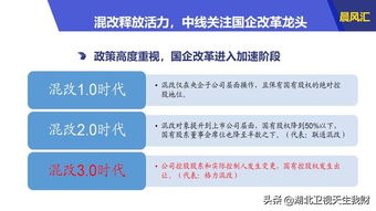 晨风汇 解读新闻,关注热点 食品安全 国企改革