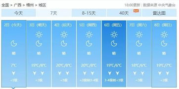 广西在阴冷中迎来12月,台风 北冕 将与冷空气携手兴风作浪