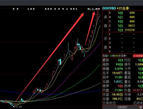 股票担保后股价上涨