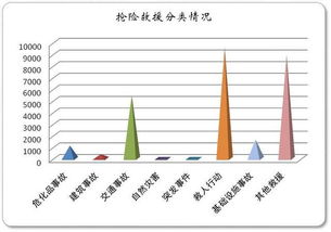 权威发布 3月份全国接报火灾2.24万起,这5大特点要关注