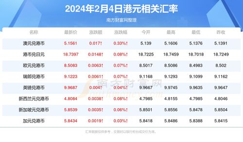 2024年哪个虚拟币会涨万倍,2024年哪个虚拟币会翻万倍?专家预测， 2024年哪个虚拟币会涨万倍,2024年哪个虚拟币会翻万倍?专家预测， 生态