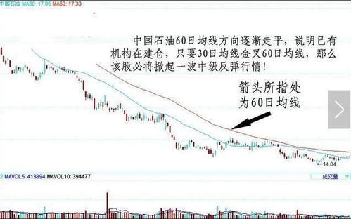 股票成本价亏 投原来成交额的几倍才能到现价