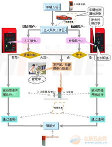 智能停车场系统的操作流程是怎么样的 (pms停车场管理系统怎么操作)