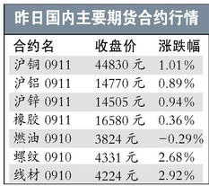 原油投资持仓过夜与满仓操作是什么意思?