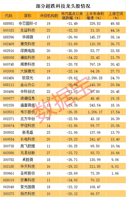 3.34涨44%是多少